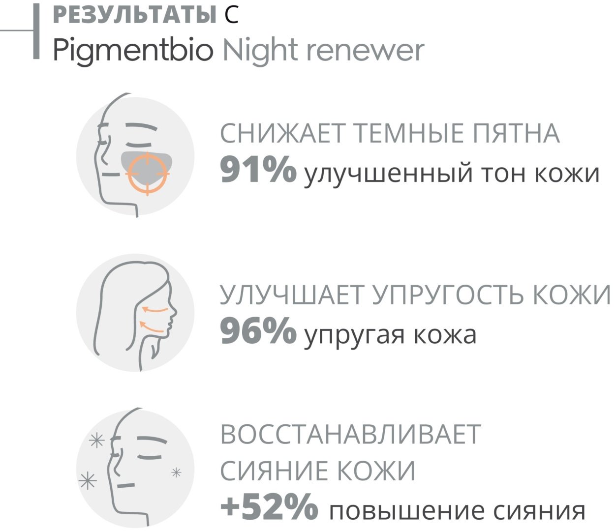 Bioderma ночной крем Pigmentbio для лица 50 мл