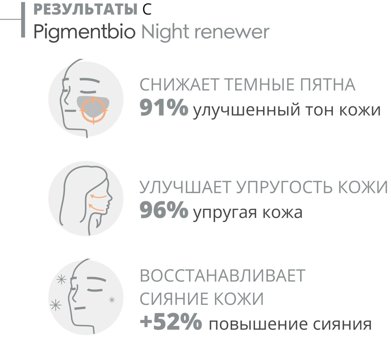 Bioderma ночной крем Pigmentbio для лица 50 мл купить,21290