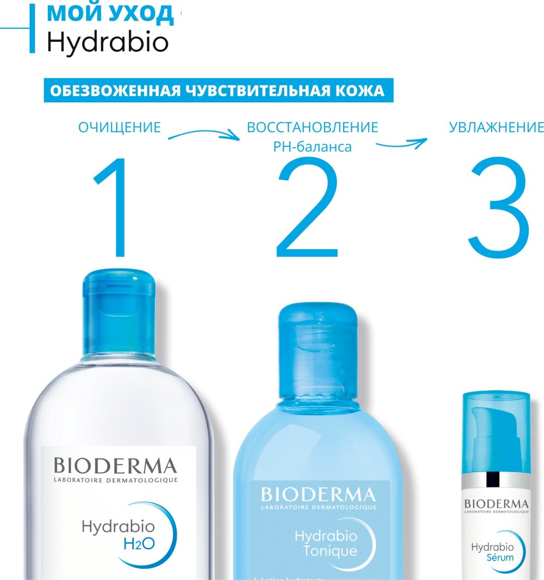 Bioderma Hydrabio H2O 500 мл мицеллярная вода купить,NaN