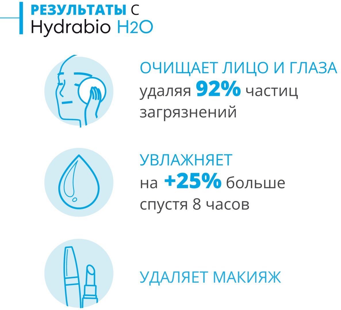 Bioderma Hydrabio H2O 500 мл мицеллярная вода купить,NaN