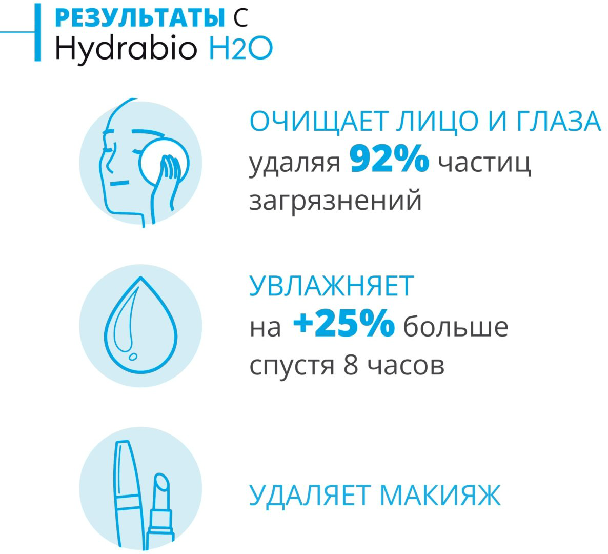 Bioderma Hydrabio H2O 500 мл мицеллярная вода купить,NaN