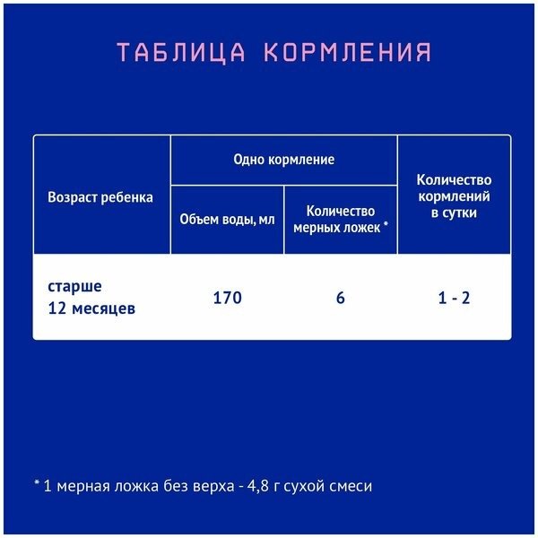 Nutrilak Premium 3 с 1 года 600 г
