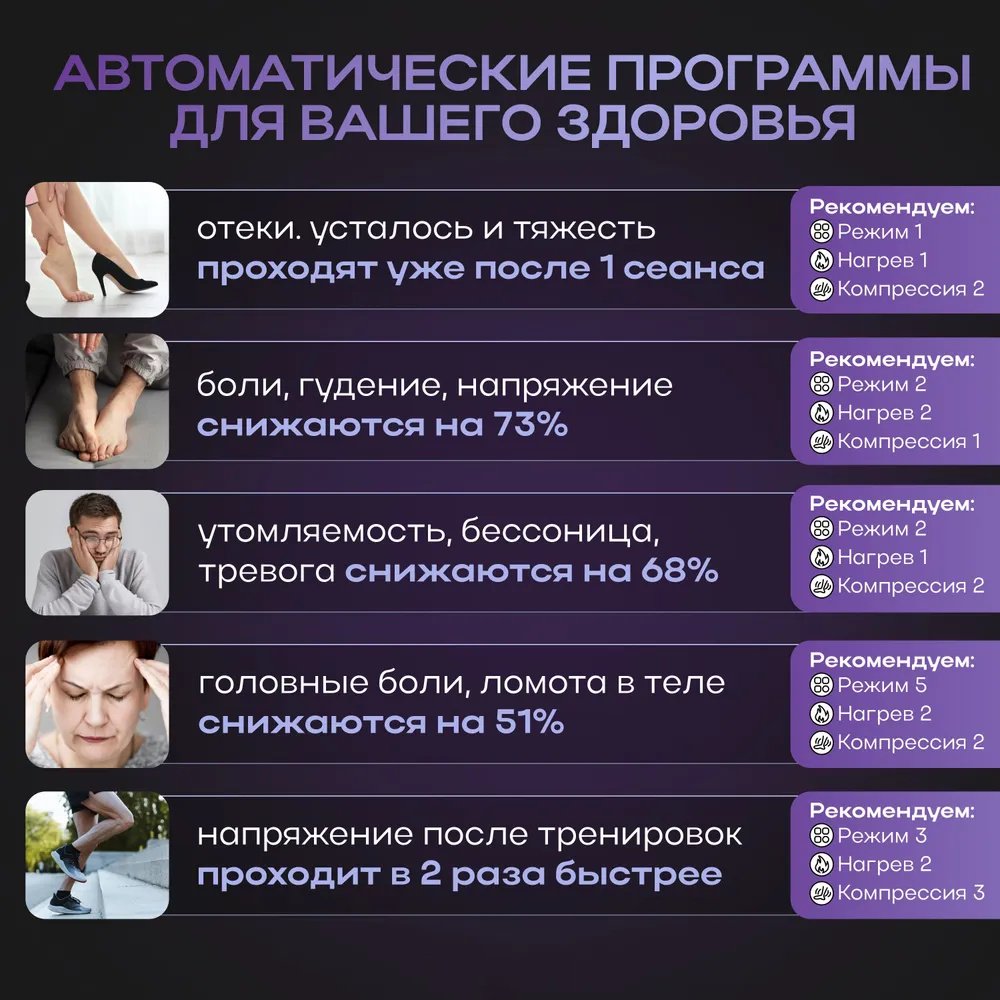 Массажер 2buy.kz SilverMassage_v1 напольный вибрационный, инфракрасный прогрев, 3D-массаж, воздушно-компрессионный, шиацу купить,function inputValueFn(){if((0,signal2.mK)(node),node.value===REQUIRED_UNSET_VALUE)throw new root_effect_scheduler.buA(-950,null);return node.value}