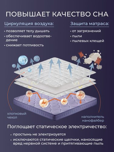 ERA наматрасник на резинке Era Alez 160x200, хлопок купить,NaN