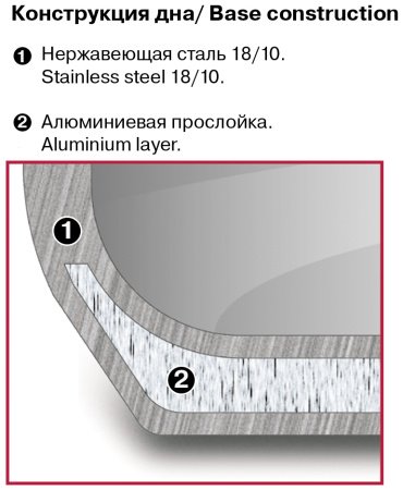 Rondell кастрюля Balance RDS-754 сталь 2.8 л
