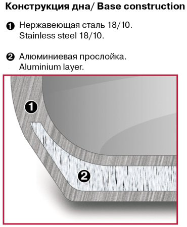 Rondell кастрюля Balance RDS-754 сталь 2.8 л купить,21990