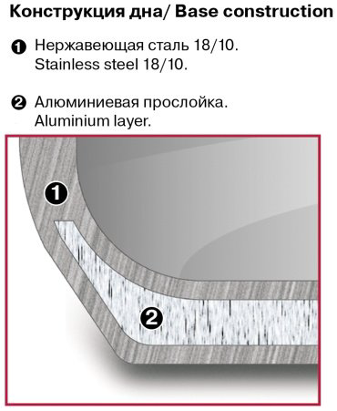 Rondell кастрюля Balance RDS-755 сталь 5 л купить,27490