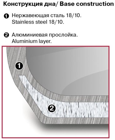 Rondell кастрюля Konzept RDS-1230 сталь 6 л