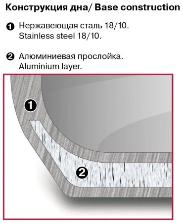 Rondell кастрюля Bojole RDS-737 сталь 5.6 л купить,NaN