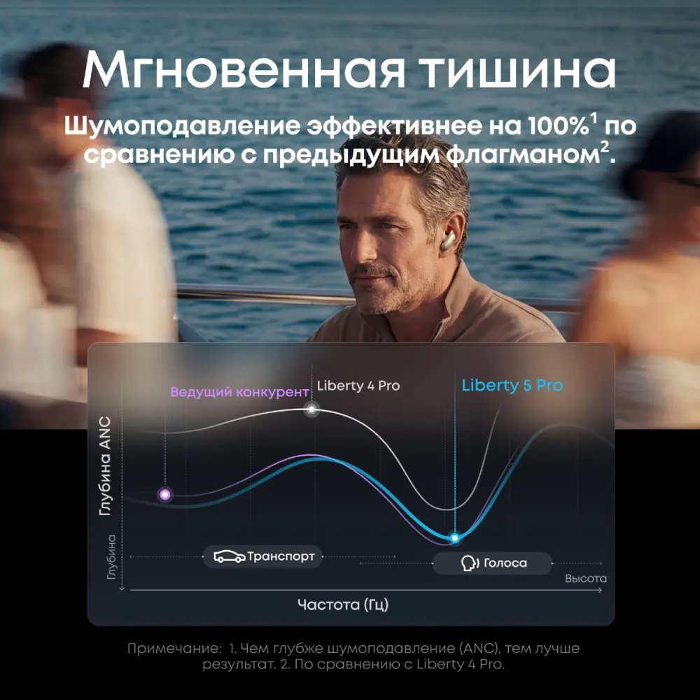 Наушники Soundcore Liberty 5 Pro Max (D1204GB1) золотистый купить,118189