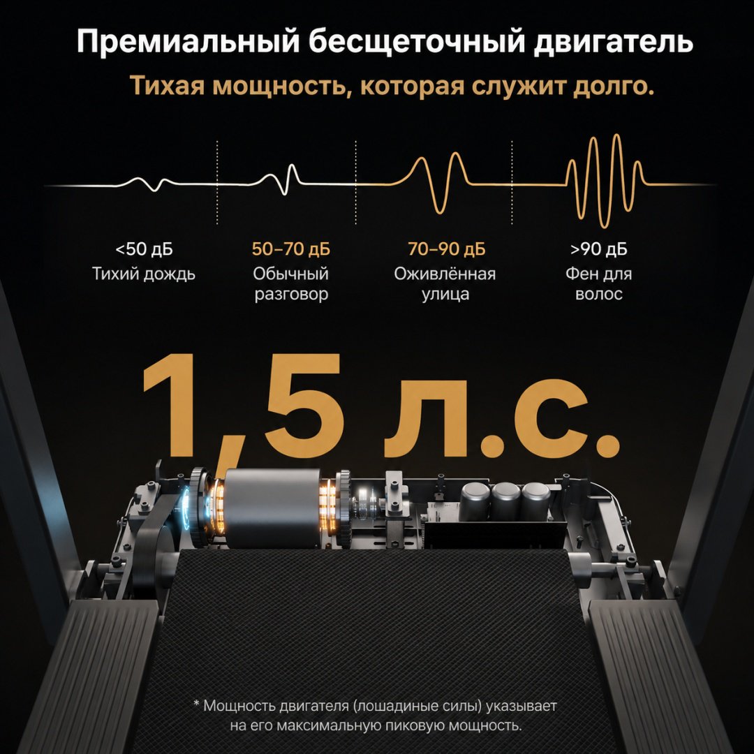 Беговая дорожка Xiaomi KingSmith MX8 WP380A5 электрическая