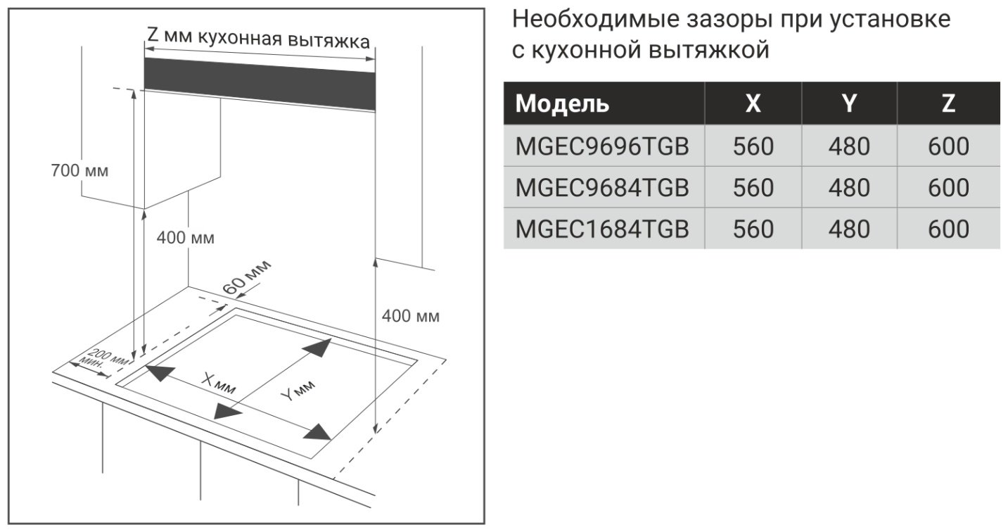 Газовая варочная поверхность Midea MGEC9696T GB черный