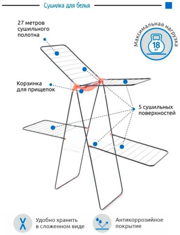 Сушилка Perilla Houseplus LD 2003 купить,NaN