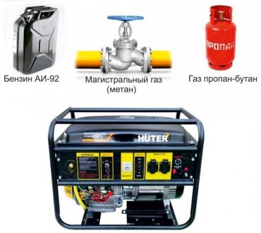 Электростанция газо-бензиновая Huter DY6500LXG - ForteMarket Электростанция газо-бензиновая Huter DY6500LXG купить,0