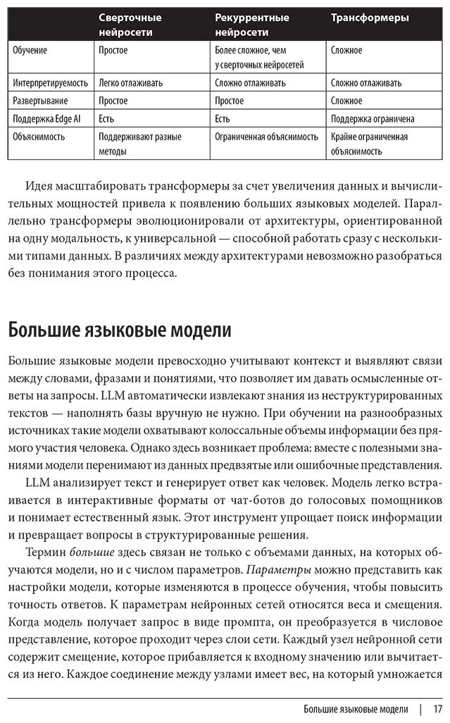 Книга Ариан А.: Ариан А.: LLMOps: Управление большими языковыми моделями купить,NaN