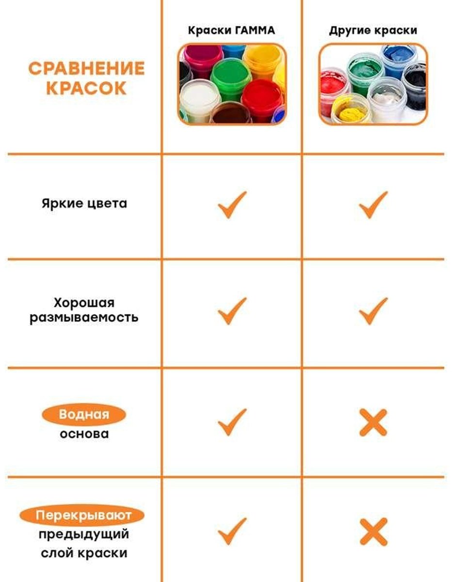 Гуашевые Гамма 21220211 мультиколор 12 шт 20 мл купить,NaN