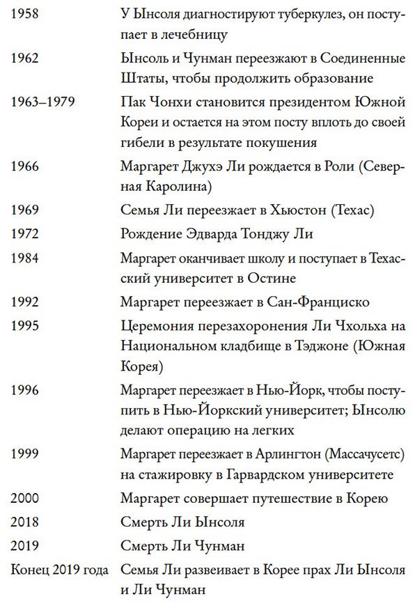 Книга Ли Маргарет Джухэ: Звезды над Кореей: Хроники утраченной истории купить,NaN