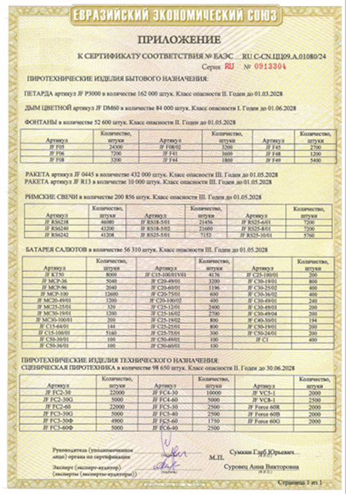 Батарея салютов Joker Fireworks Сити лайт QS C7 0,8"-1"-1,2"-1,8"-2" 112 залпов