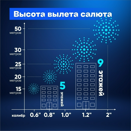 Разнокалиберная батарея салютов Winda Fireworks Music to my eyes 420+24 залпа 18-30 мм