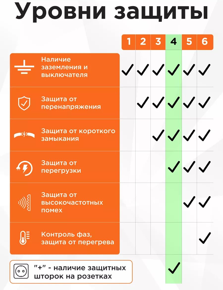 Сетевой фильтр Cablexpert CUBE-3-U4-W-1.5, 1.5 м