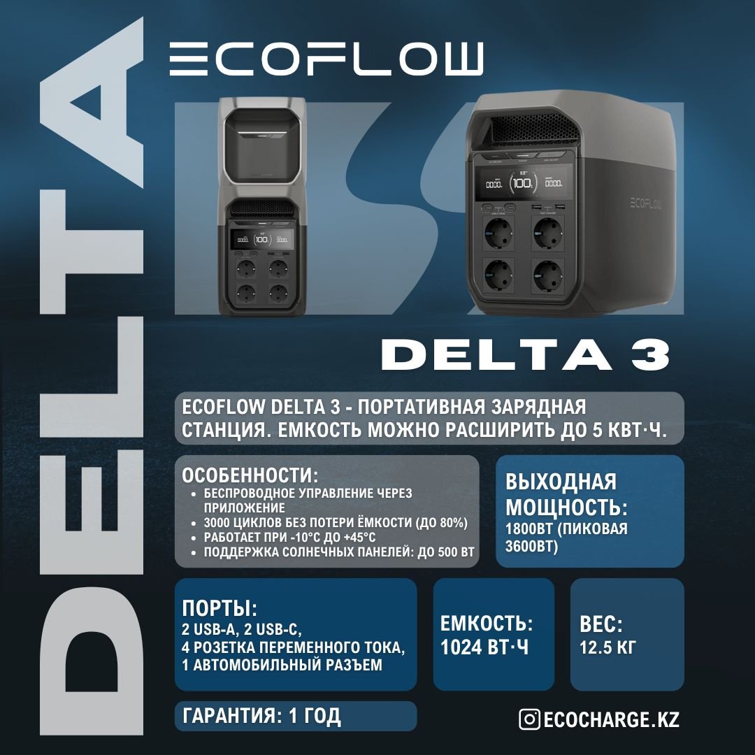 Портативное зарядное устройство EcoFlow Delta 3 1024 мАч