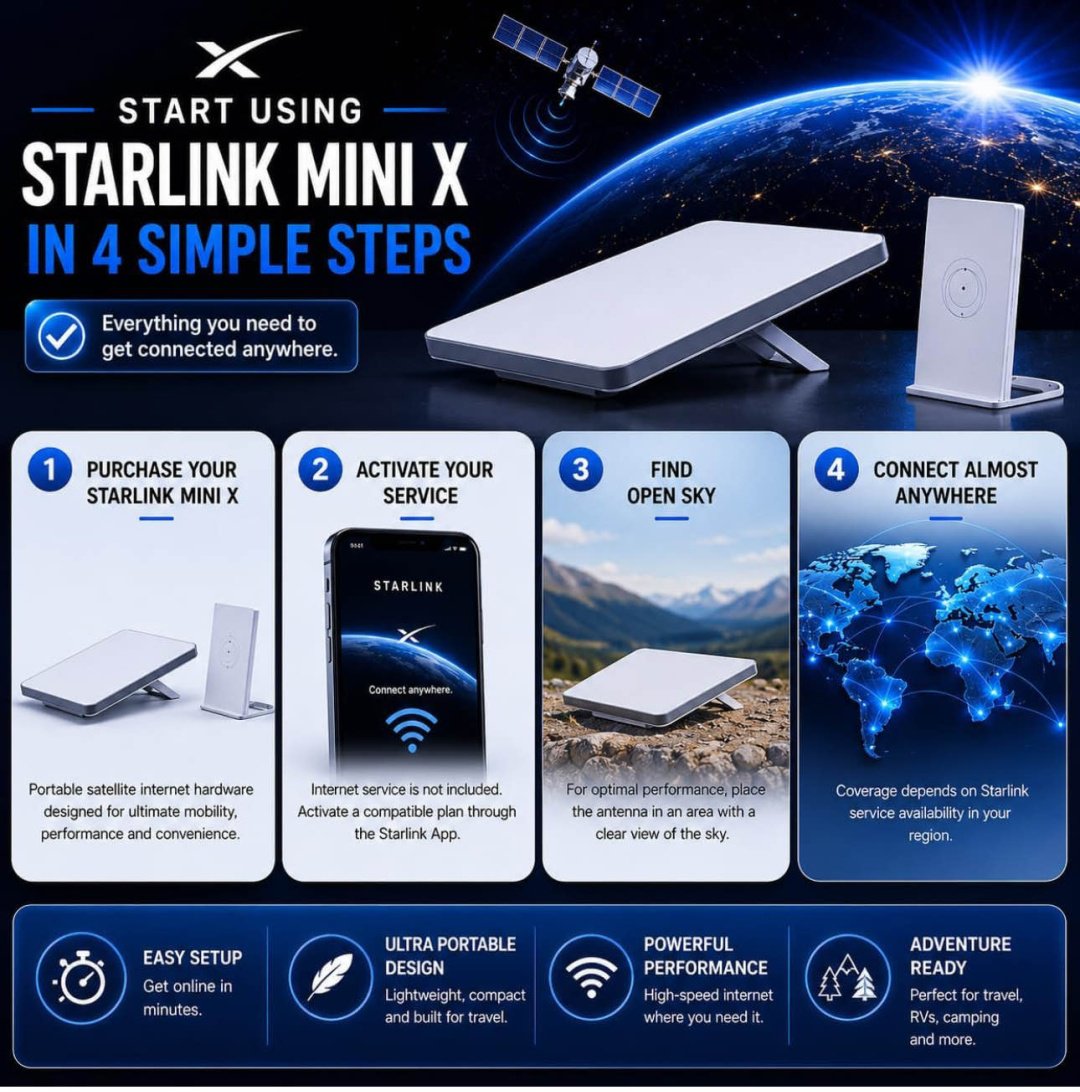 Спутниковый интернет Комплект спутникового интернета Starlink 2535012-501 купить,269900