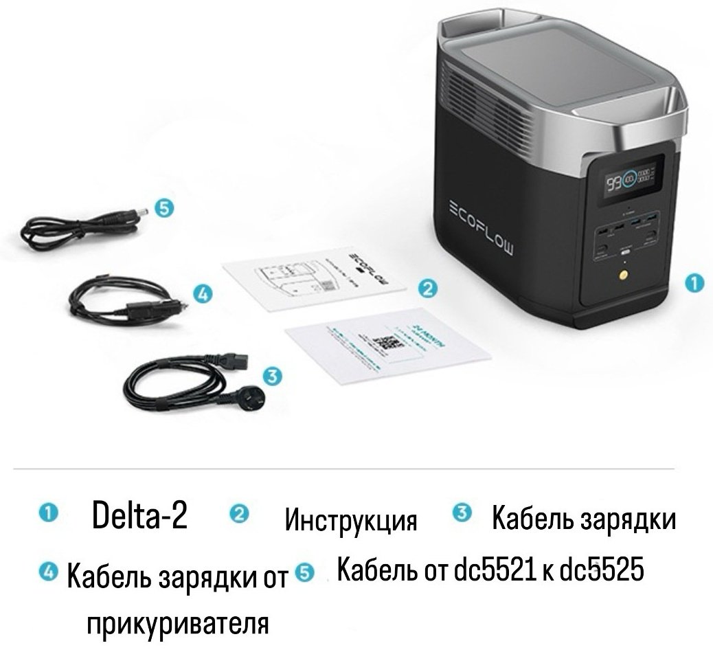 Портативное зарядное устройство EcoFlow Delta 2 320000 мАч
