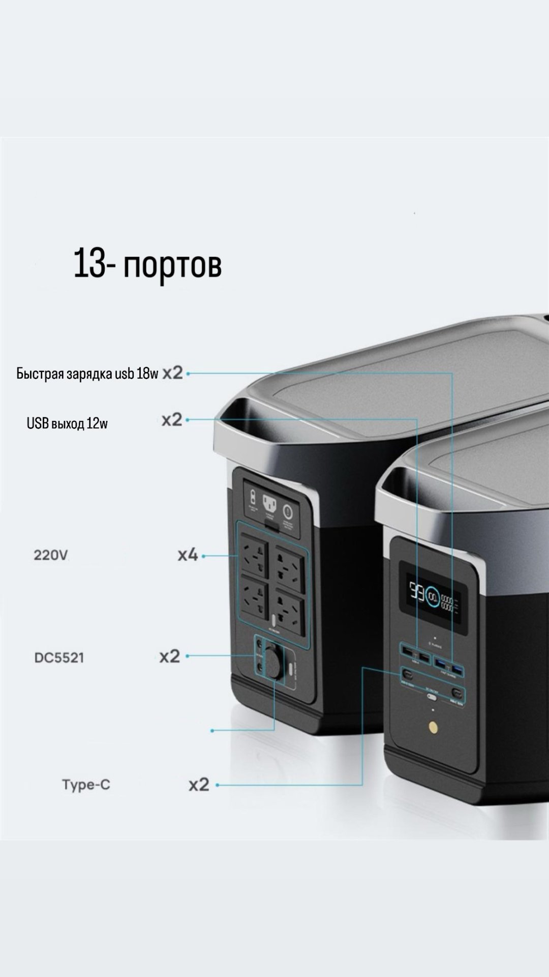 Портативное зарядное устройство EcoFlow Delta 2 320000 мАч