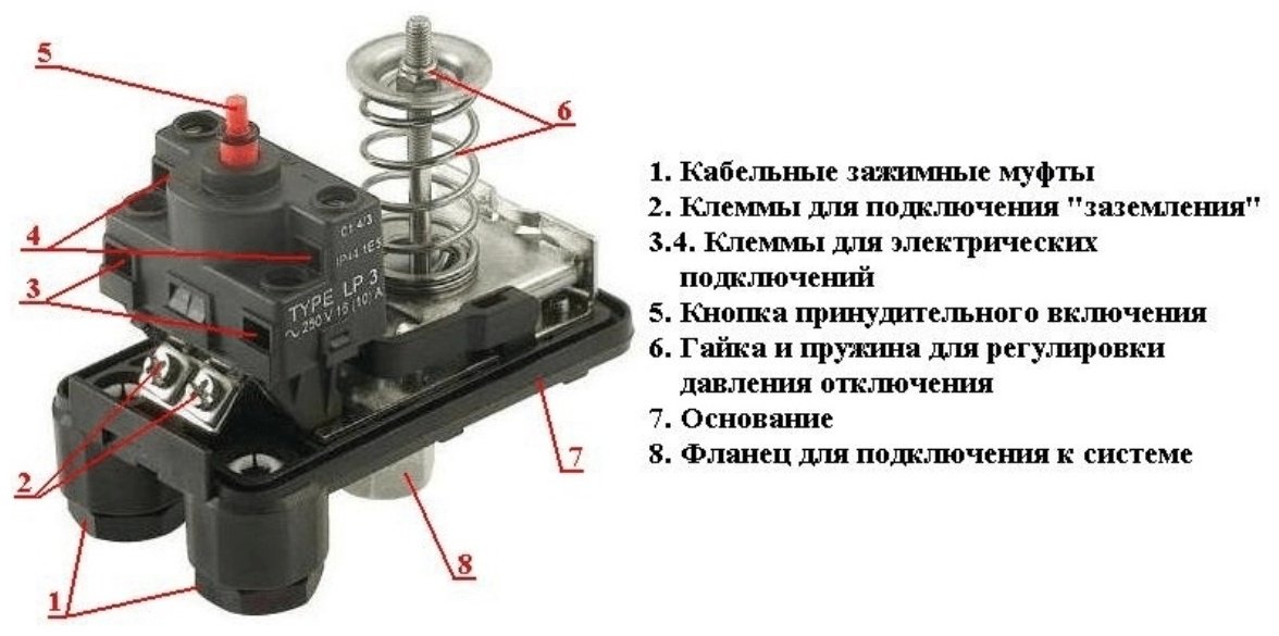 Реле давления для насосной станции 621395 1 шт купить,3200