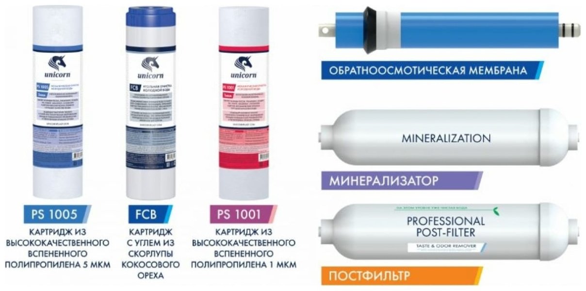 Unicorn набор картриджей на систему под мойку K-CB FRO-6 6 шт купить,26000
