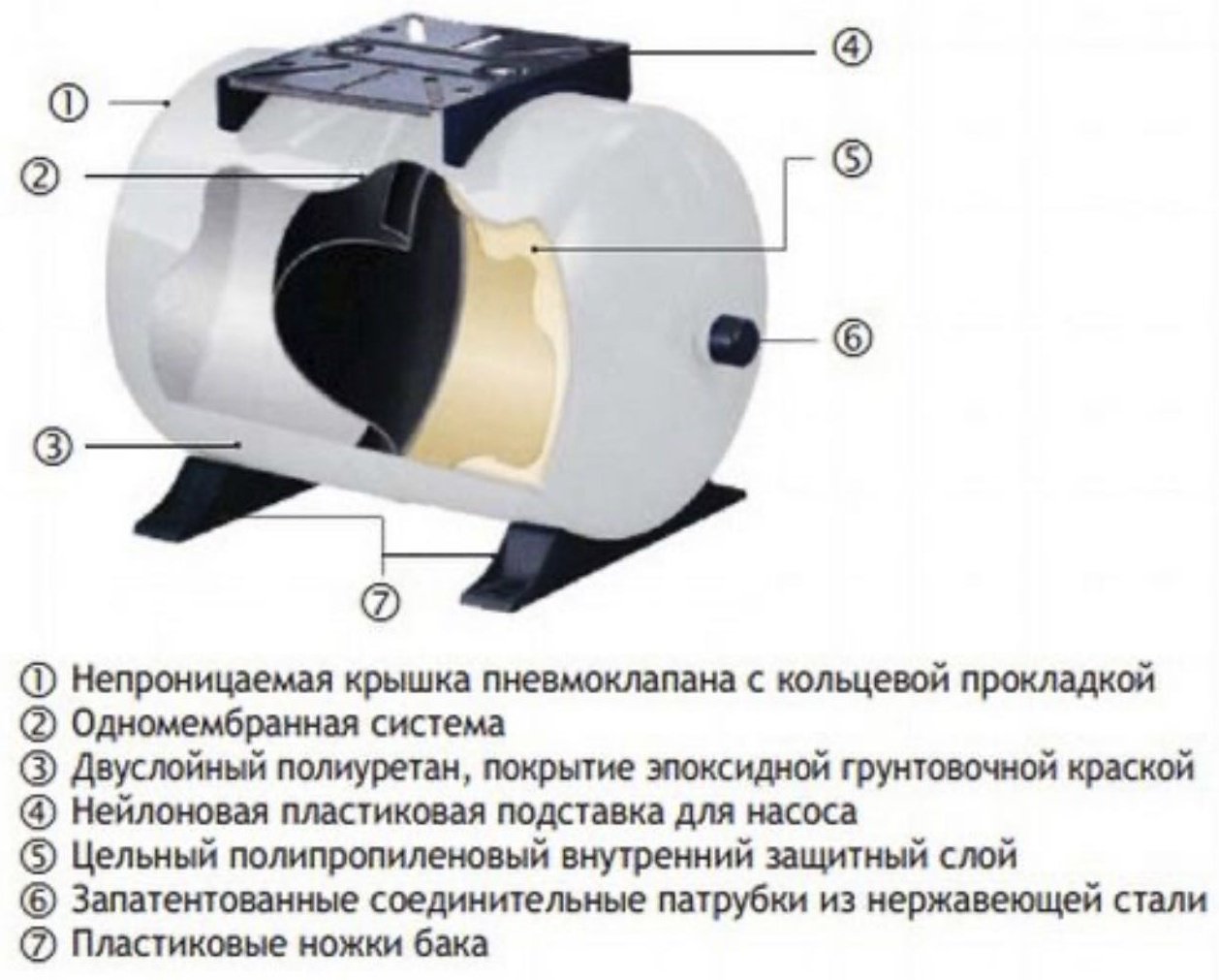 AN&TMGroup расширительный бак горизонтальный 24 л купить,NaN