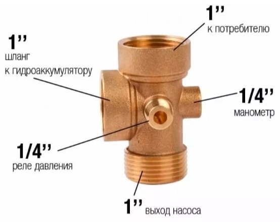 Головка переходная для насосной станции 787220 1 шт купить,3000