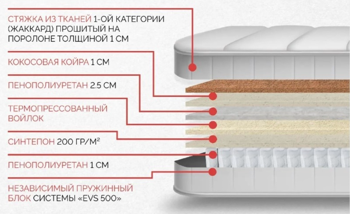 Матрас ортопедический Мебель Азии Ультра3 150х200см белый - ForteMarket Матрас ортопедический Мебель Азии Ультра3 150х200см белый купить,164990