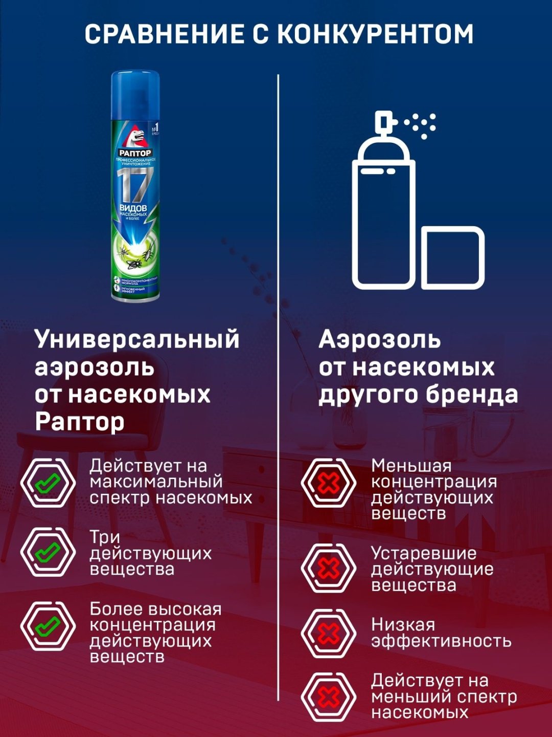 Раптор Аэрозоль универсальный от 17 видов насекомых (от комаров, от тараканов, от муравьев, от клопов, от блох, от чешуйниц) 275мл купить,2565