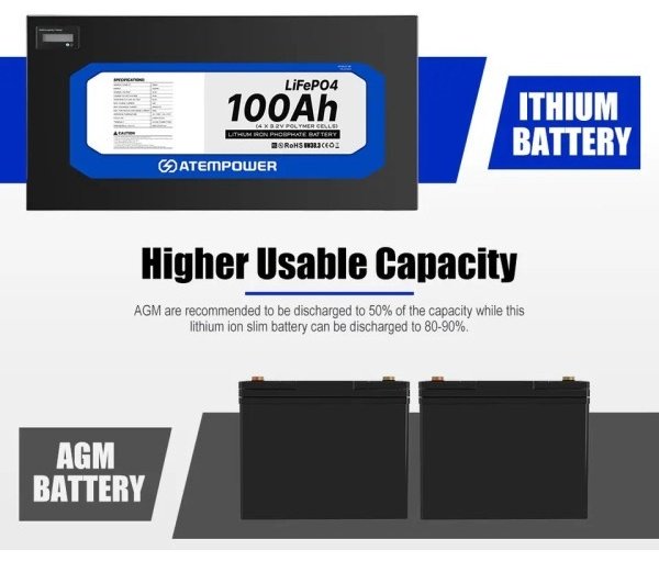 Аккумулятор ATEM POWER 85000000118 LifePo4 100 Ач прямая купить,365000