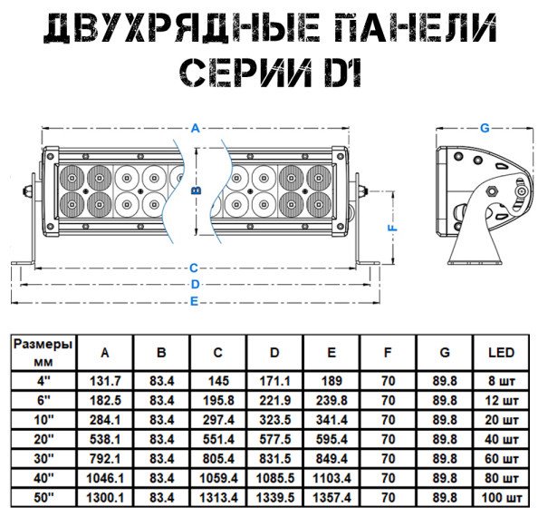 AURORA светодиодная балка ALO-D1-20-P4E4D1 Двухрядная панель Aurora серии D1 200 Вт прямоугольная купить,80300