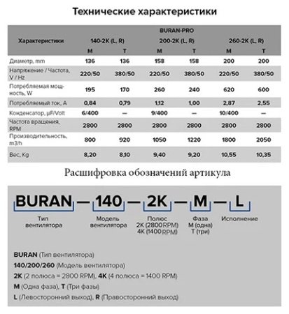 Вытяжной вентилятор ЭРА радиальный D158 мм 260Вт, BURAN 200 2K M R купить,156100
