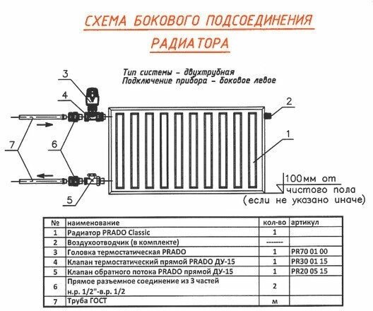 Радиатор Prado панельный Classic 500/500 стальной, кол-во секций: 1 купить,49650