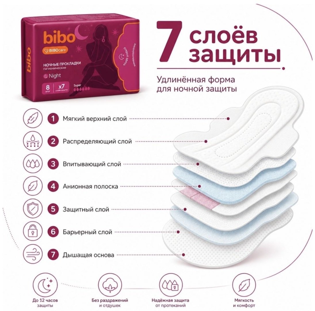 Bibo прокладки Дневные, ночные 18 шт купить,1704