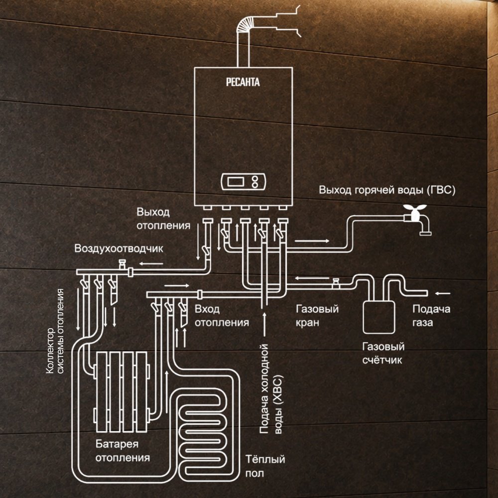 Газовый котел Ресанта ГК-30 74/9/6 без дымохода купить,NaN