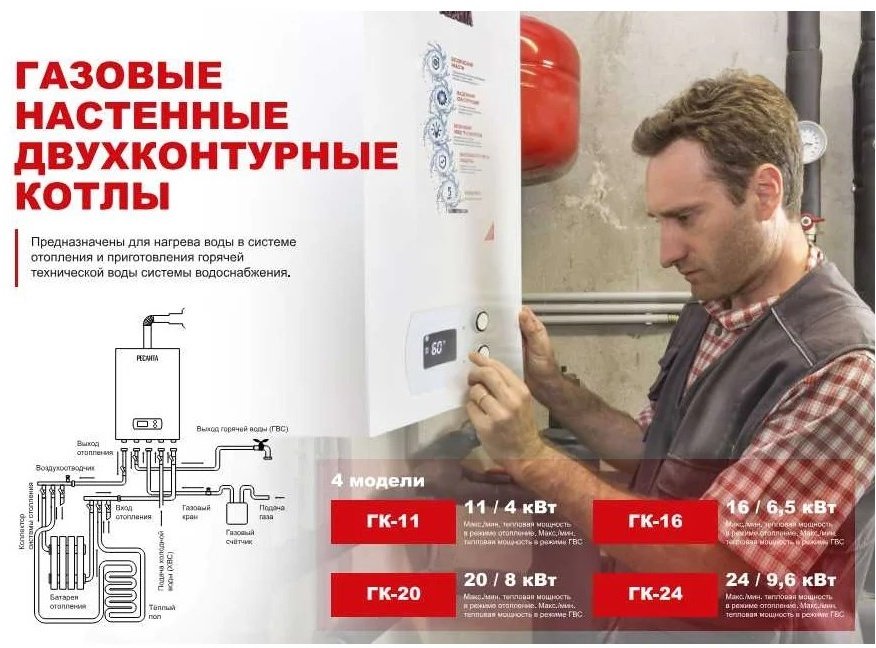 Газовый котел Ресанта ГК-20 74/9/3 без дымохода купить,NaN