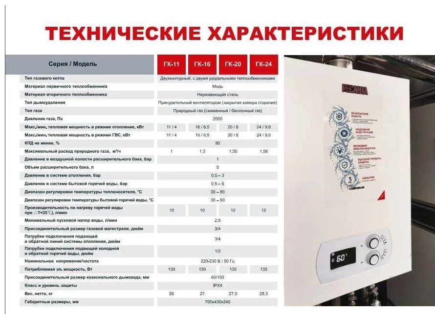 Газовый котел Ресанта ГК-20 74/9/3 без дымохода купить,NaN