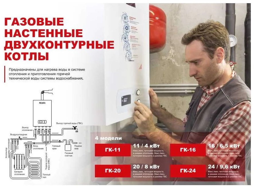 Газовый котел Ресанта ГК-24 74/9/4 без дымохода купить,NaN