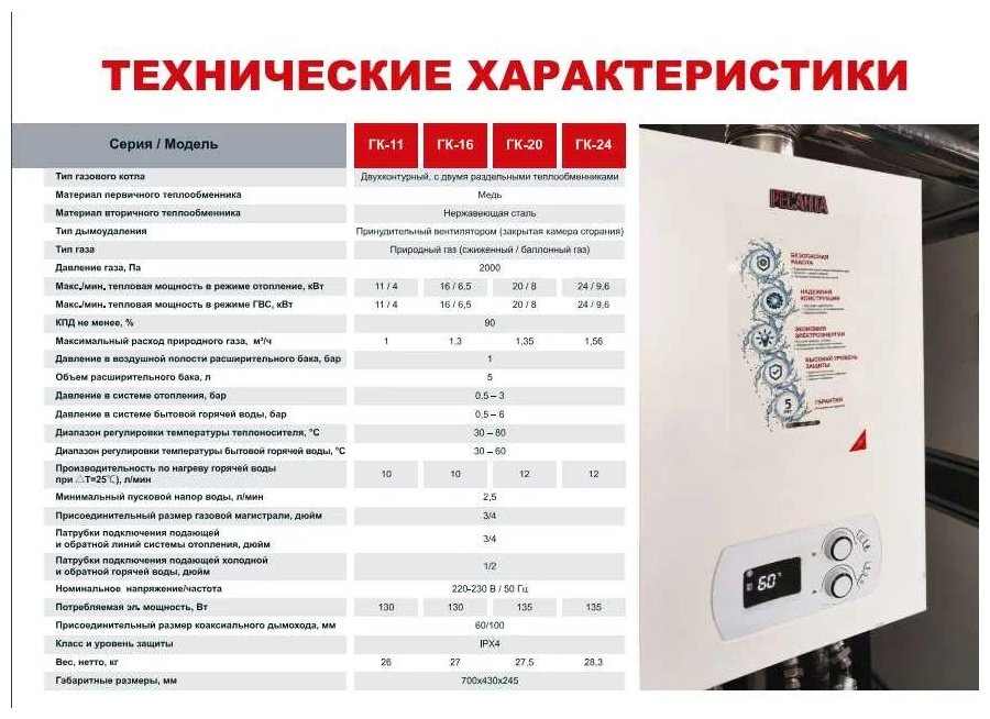 Газовый котел Ресанта ГК-24 74/9/4 без дымохода купить,NaN
