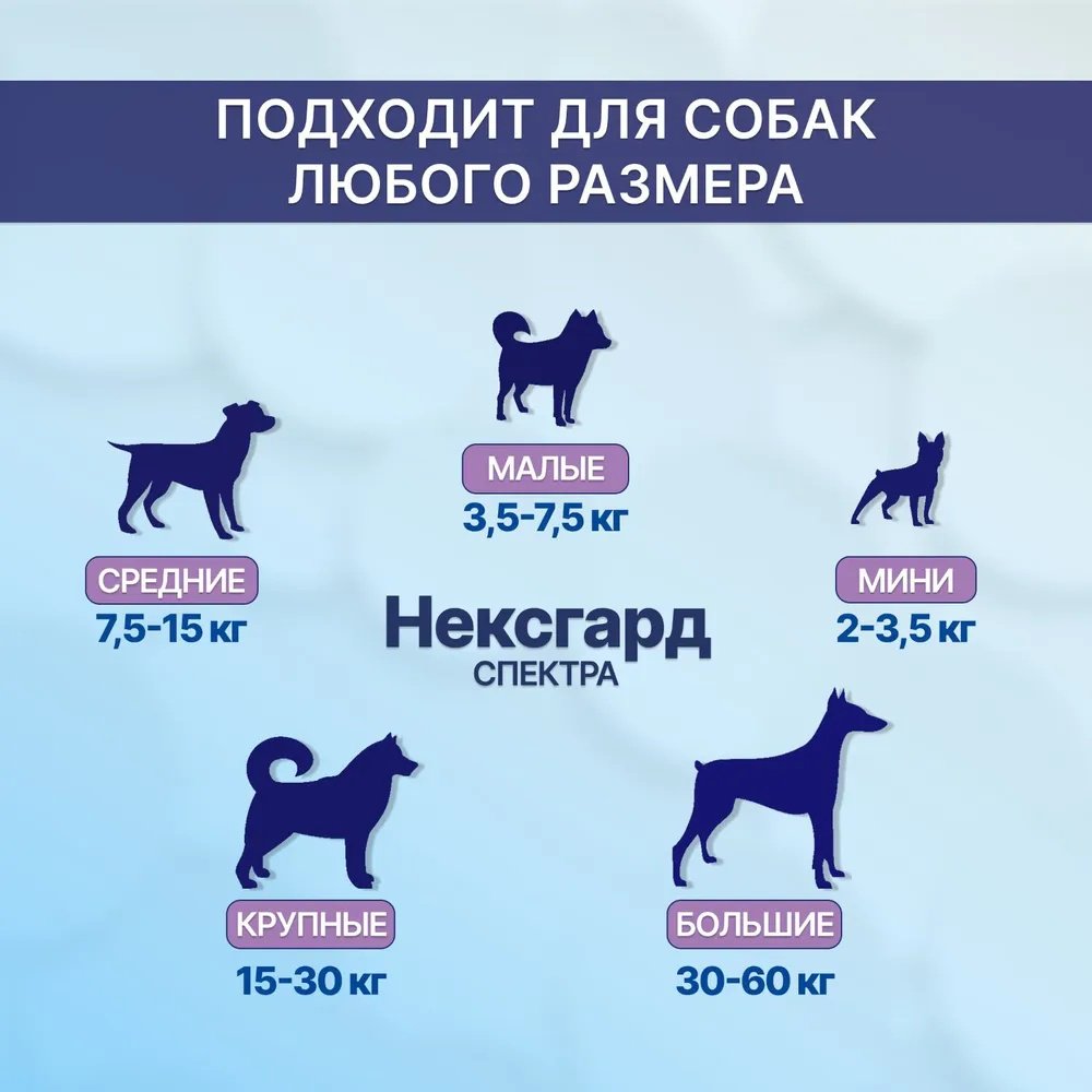 Средство Boehringer Ingelheim НексгарД Спектра S от блох, от клещей, от гельминтов для собак 3.5- 7.5 кг 1 таблетка