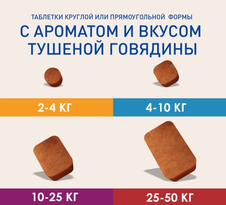Средство Boehringer Ingelheim Фронтлайн НексгарД М от блох, от клещей для собак 4-10 кг 1 таблетка