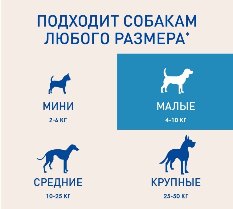 Средство Boehringer Ingelheim Фронтлайн НексгарД М от блох, от клещей для собак 4-10 кг 1 таблетка