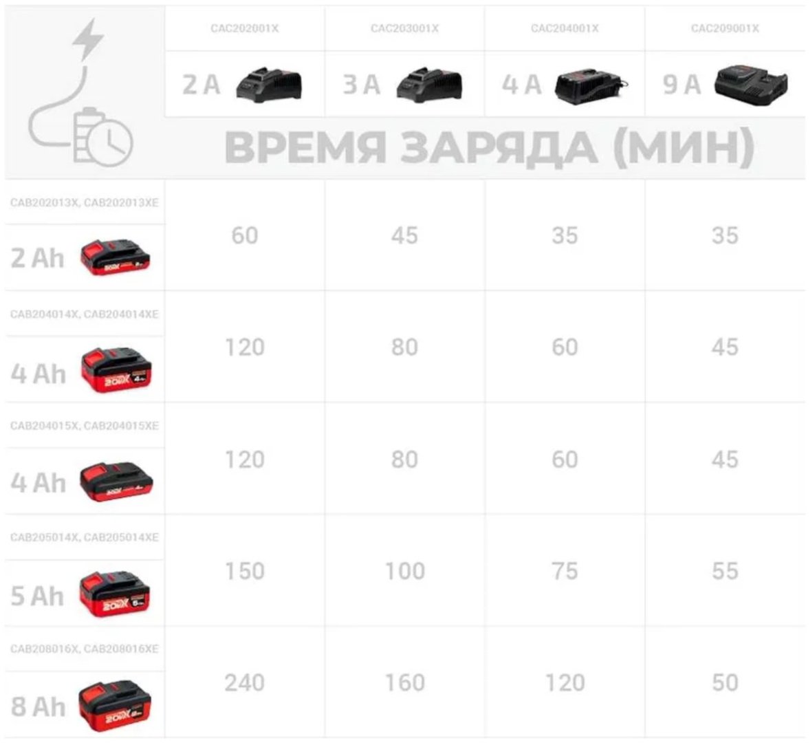Аккумулятор CROWN CAB204014XE Li-Ion 20 В 4 Ач 1 шт