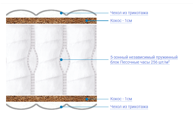 Матрас Askona Terapia Spectra 120х200  купить,NaN
