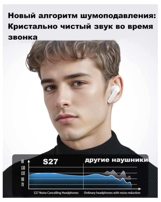 Наушники Zhang Kai S27 белый купить,NaN